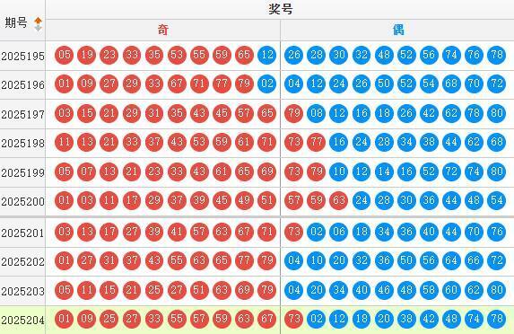 快乐8分析走势图
