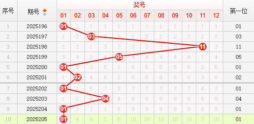 快乐8分析走势图