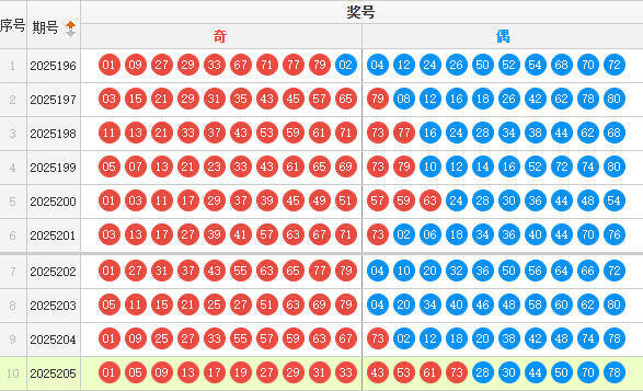 快乐8分析走势图