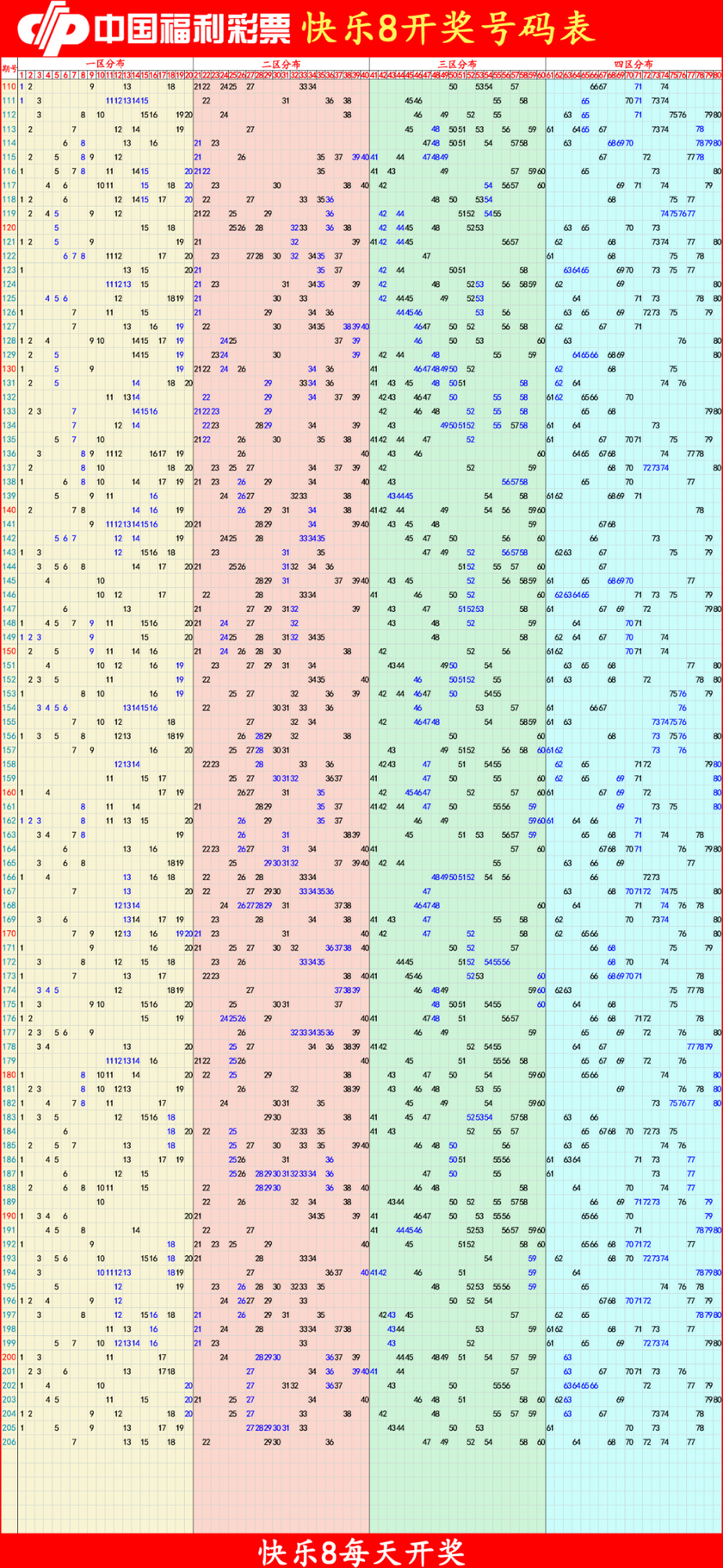 快乐82025207期四胆全拖预测走势图