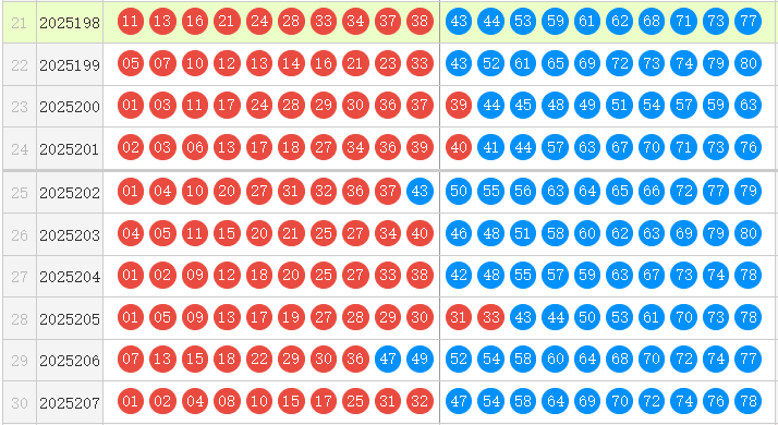 快乐8分析走势图