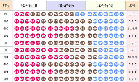 快乐8分析走势图