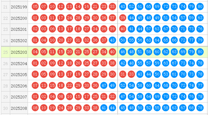 快乐8分析走势图