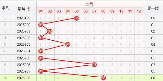 快乐8分析走势图