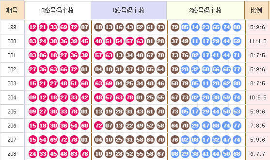 快乐8分析走势图