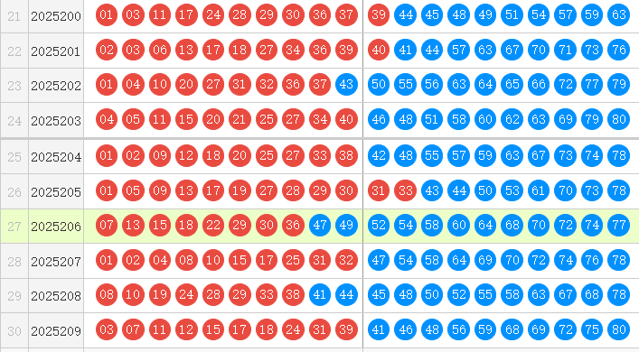 快乐8分析走势图