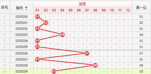 快乐8分析走势图