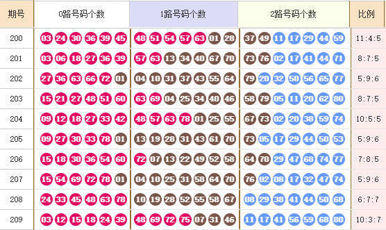 快乐8分析走势图