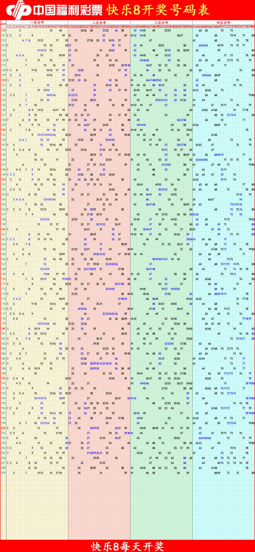 快乐82025210期四胆全拖预测走势图