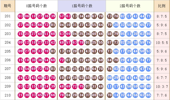 快乐8分析走势图