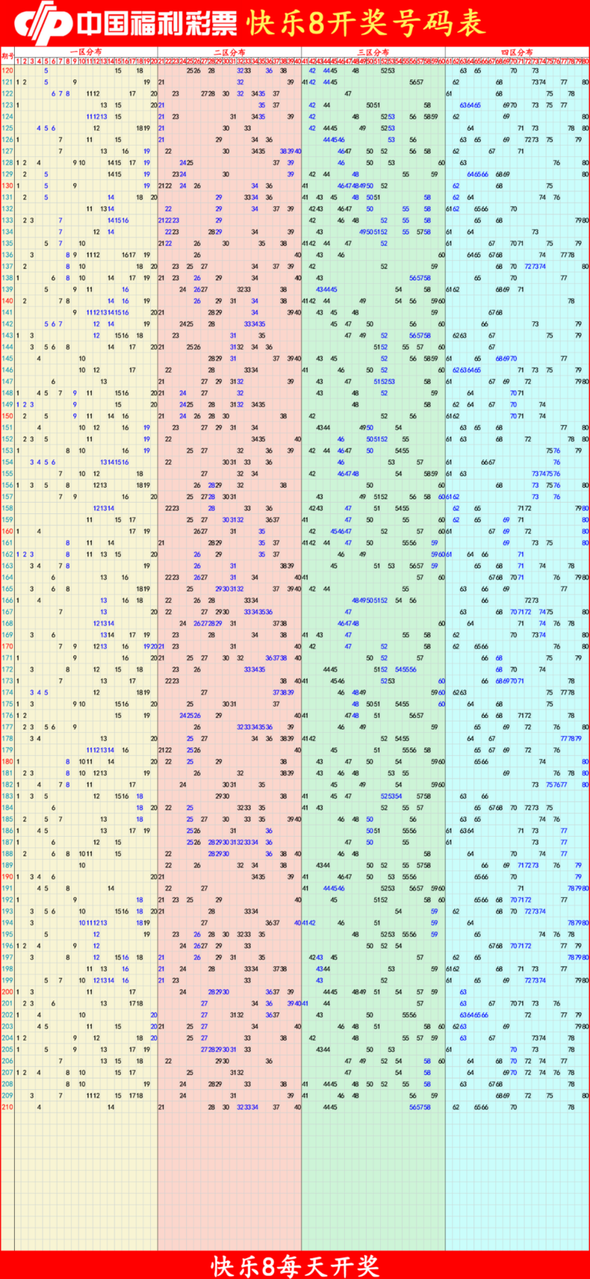 快乐82025211期四胆全拖预测走势图