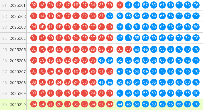 快乐8分析走势图