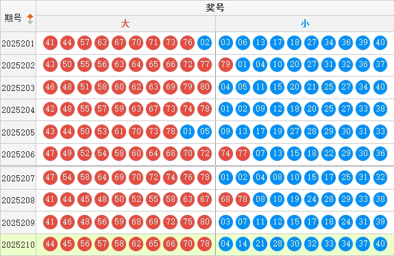 快乐8分析走势图