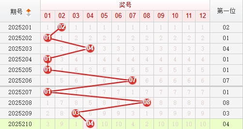 快乐8分析走势图