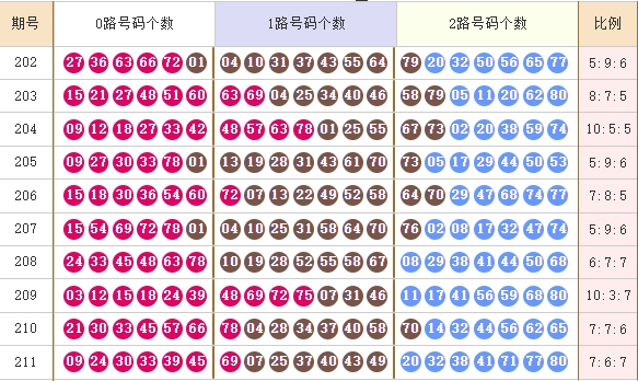 快乐8分析走势图