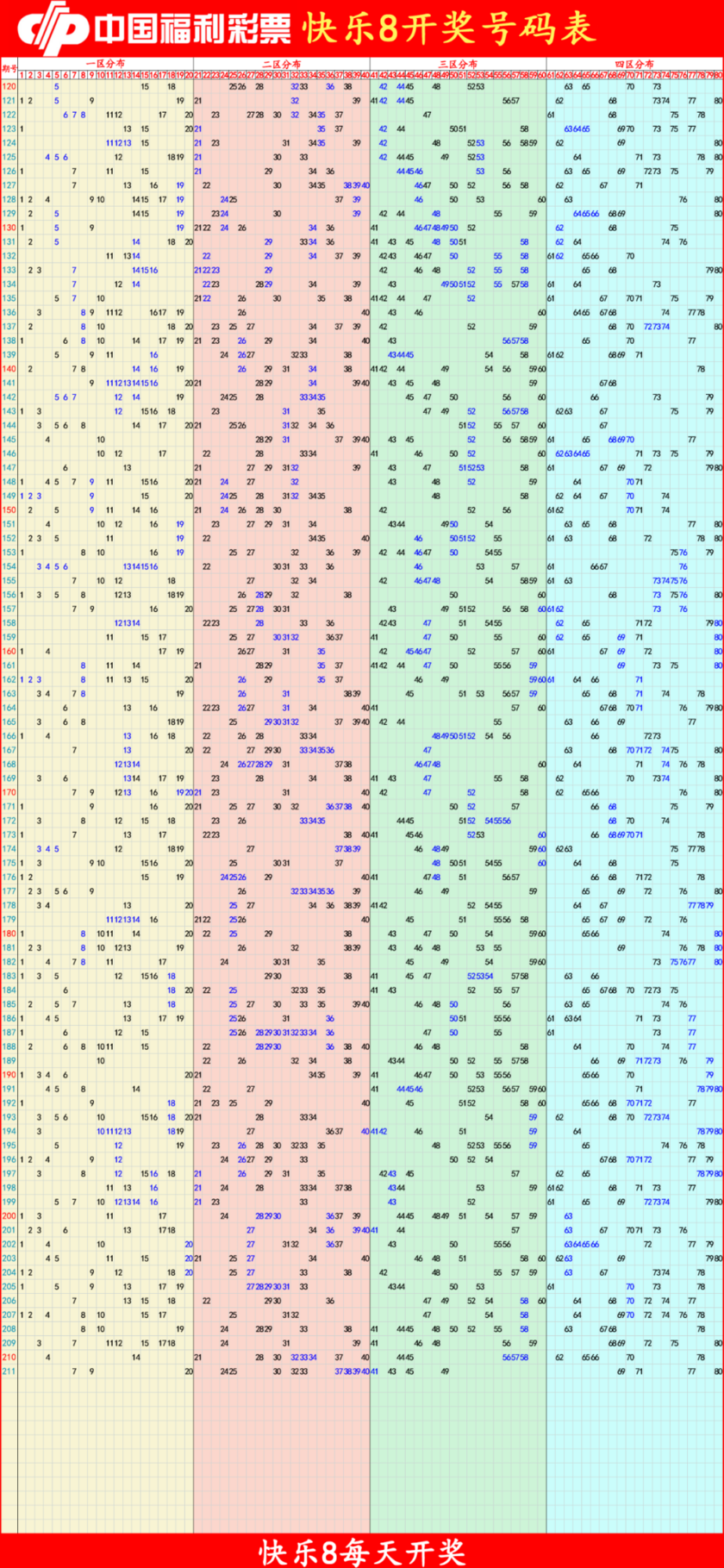 快乐82025212期四胆全拖预测走势图