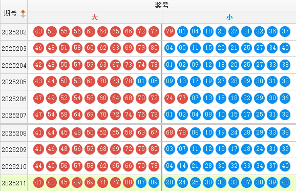 快乐8分析走势图