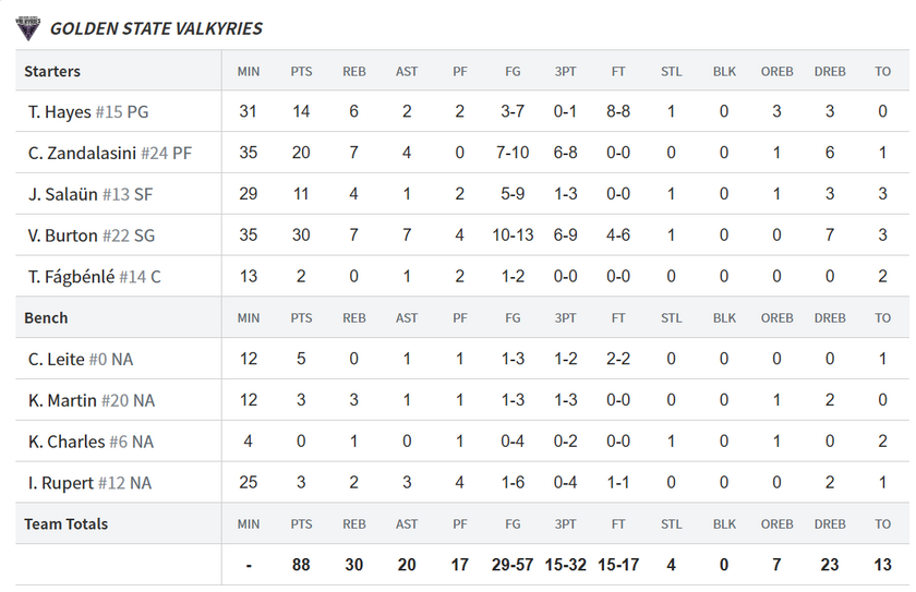 女武神球员数据