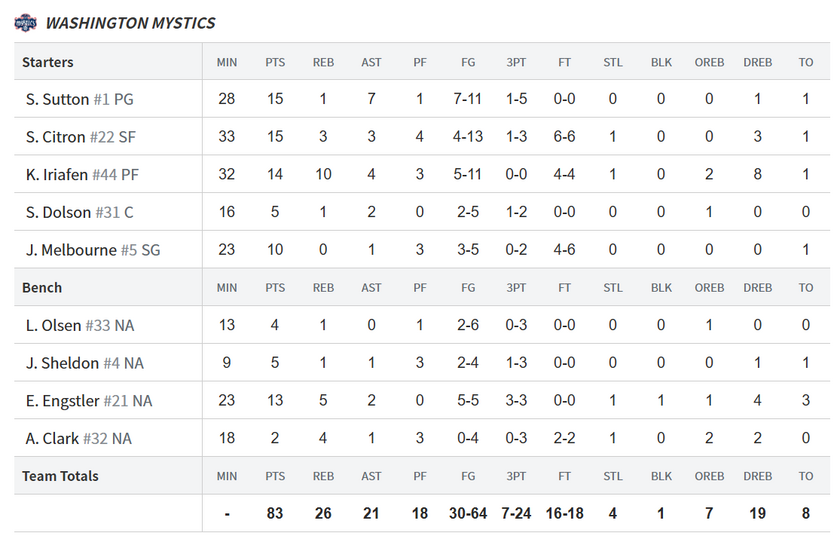 神秘人球员数据