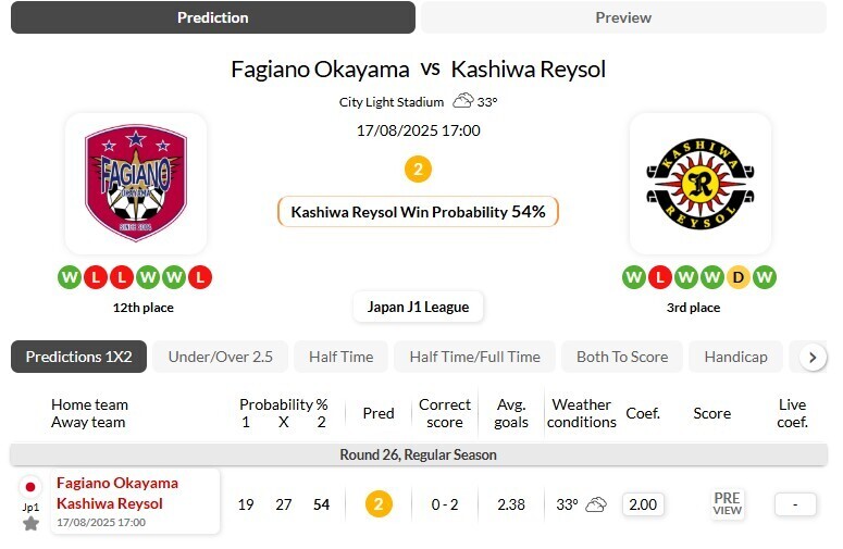 冈山绿雉VS柏太阳神