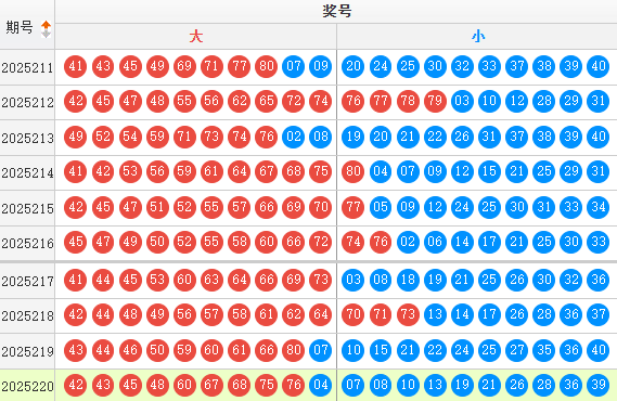 快乐8分析走势图