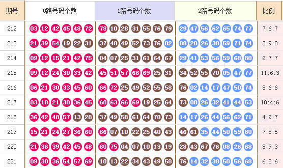 快乐8分析走势图