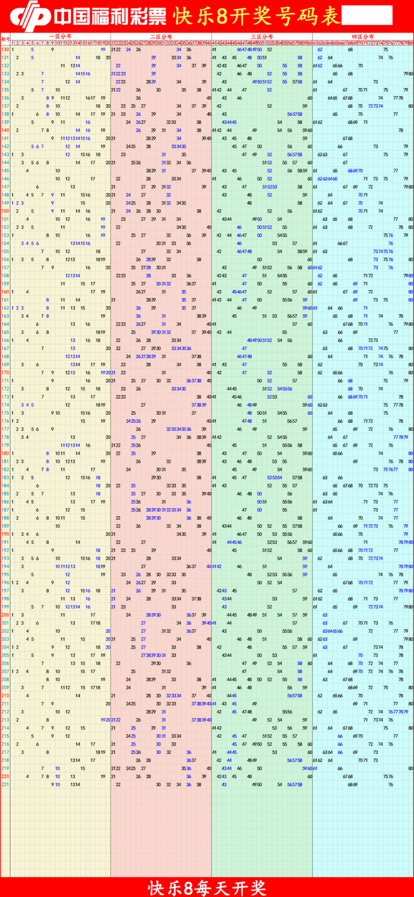 快乐82025222期四胆全拖预测走势图