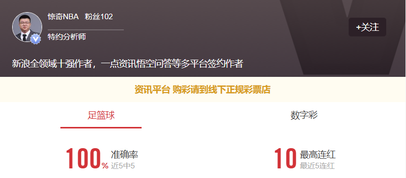 惊奇NBA连红不停！更多篮球信心场次推荐点点关注不迷路！