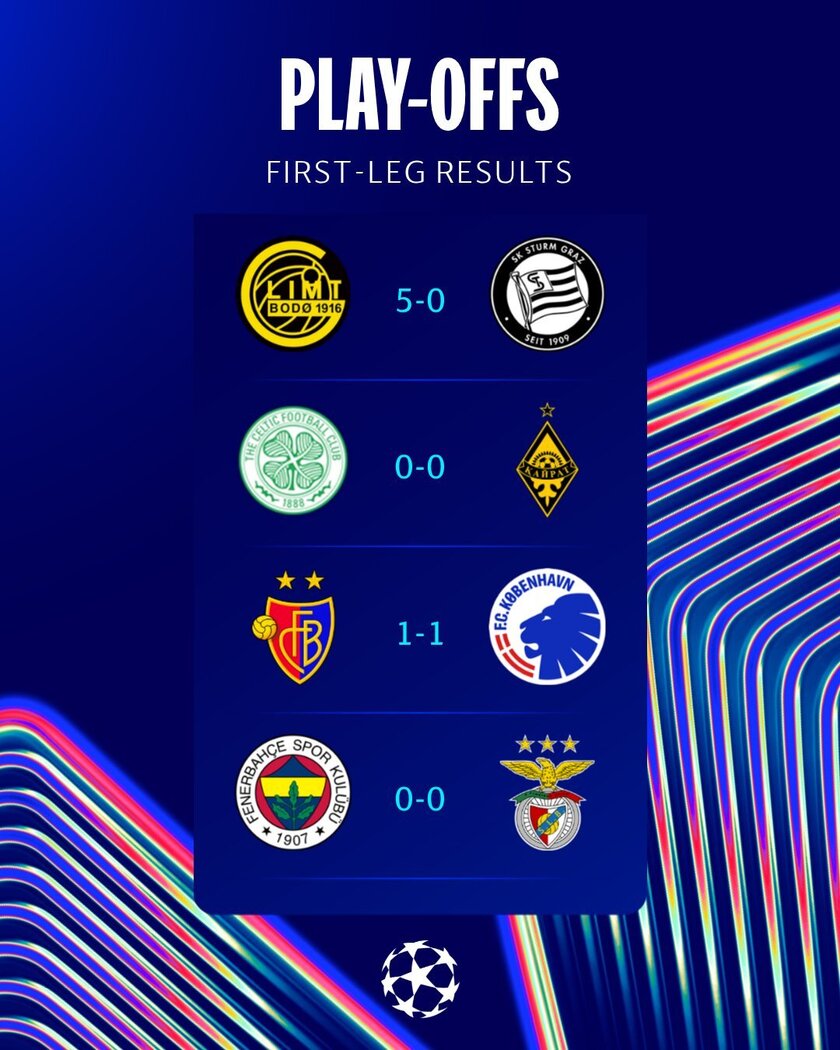 欧冠资格赛首回合