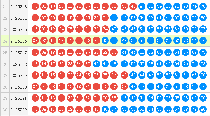 快乐8分析走势图