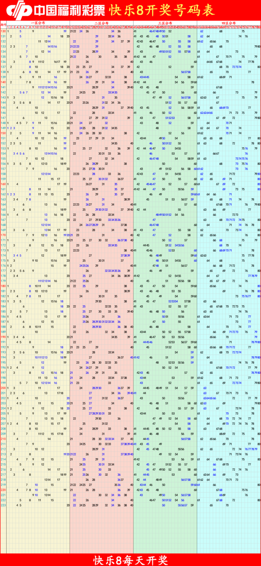 快乐82025224期四胆全拖预测走势图