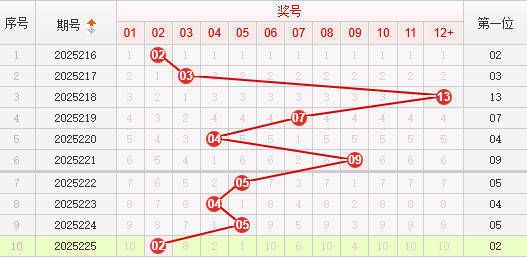 快乐8分析走势图