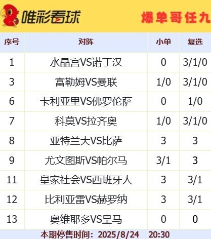 爆单哥25120期16元和复选方案