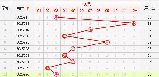 快乐8分析走势图