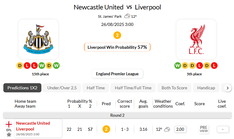 纽卡斯尔联VS利物浦