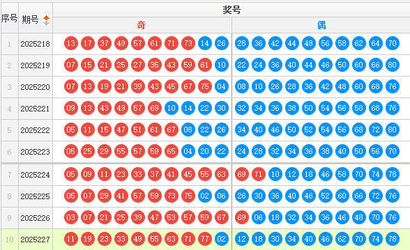 快乐8分析走势图