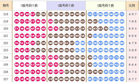 快乐8分析走势图