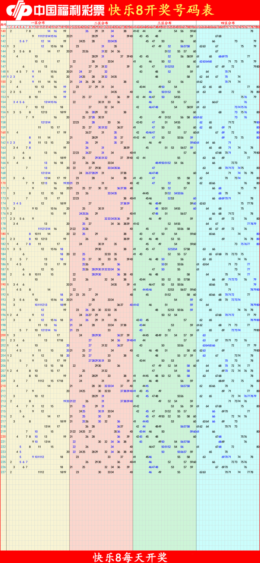 快乐82025228期四胆全拖预测走势图