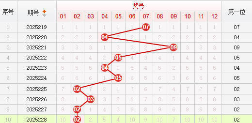 快乐8分析走势图