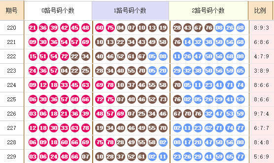 快乐8分析走势图