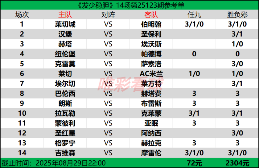 发少稳胆25123期预测