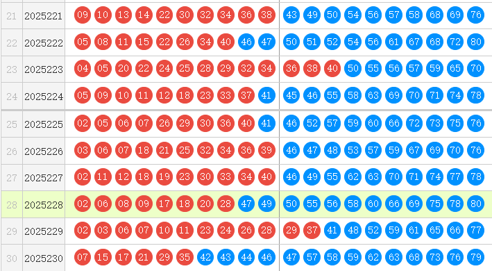 排列五分析走势图