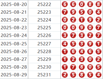 排列五分析走势图