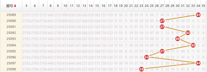 大乐透分析走势图
