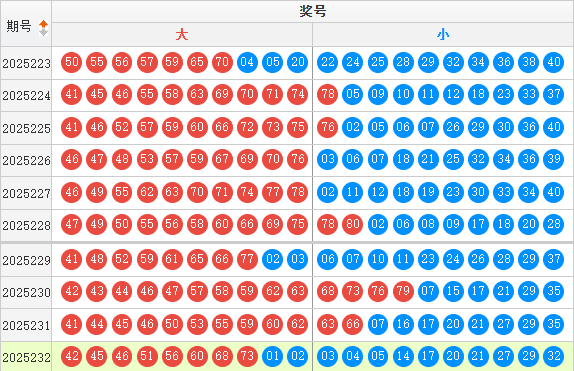 快乐8分析走势图