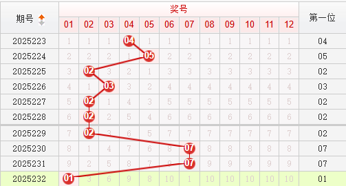 快乐8分析走势图