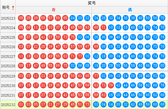 快乐8分析走势图