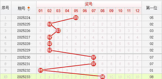 快乐8分析走势图