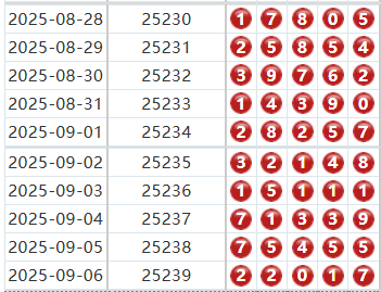排列五分析走势图