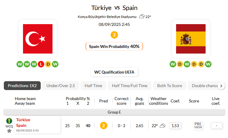 土耳其VS西班牙
